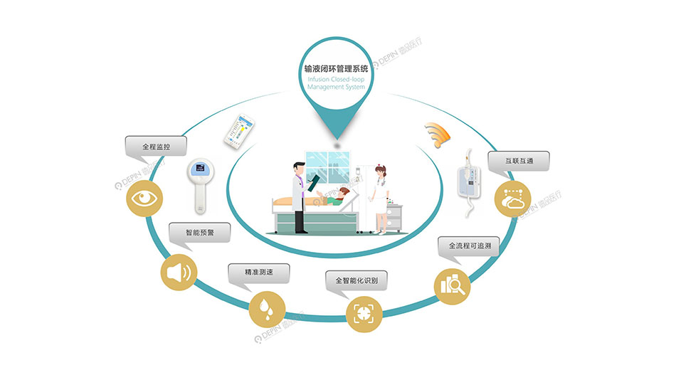 输液闭环管理系统