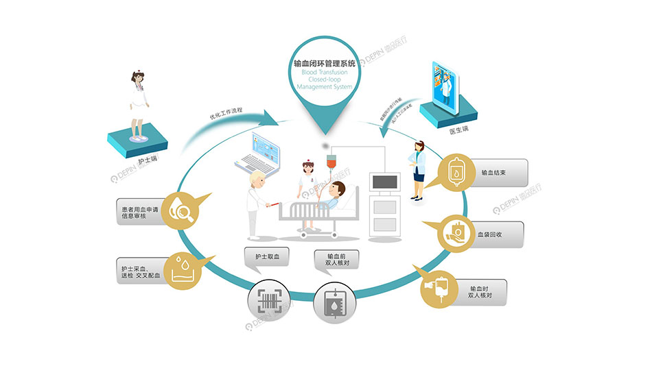 输血闭环管理系统