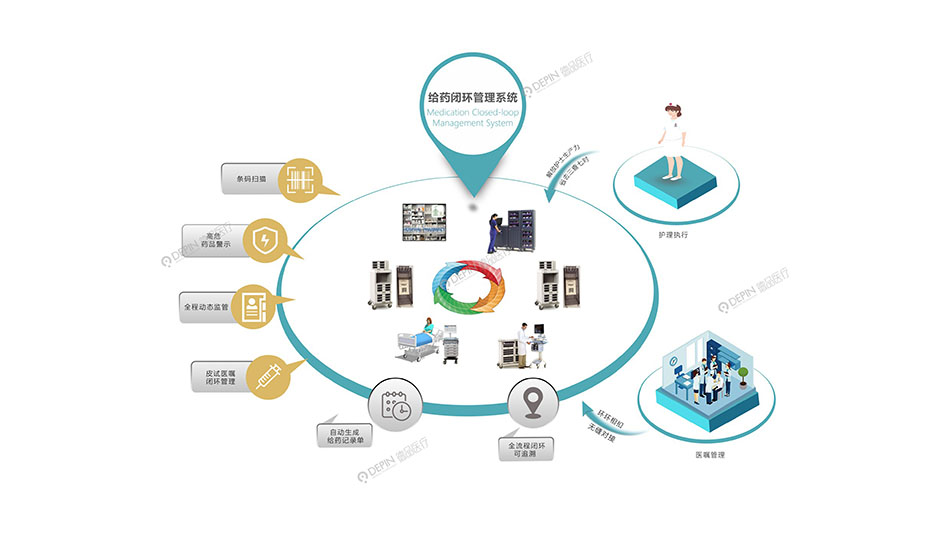 给药闭环管理系统
